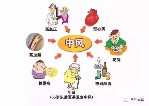 脑中风后遗症的原因有哪些?经颅磁治疗仪的作用