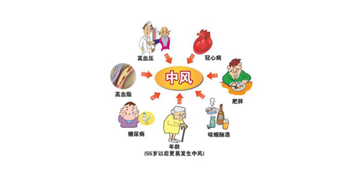 经颅磁刺激治疗仪_哪些症状的出现是脑中风前兆呢 